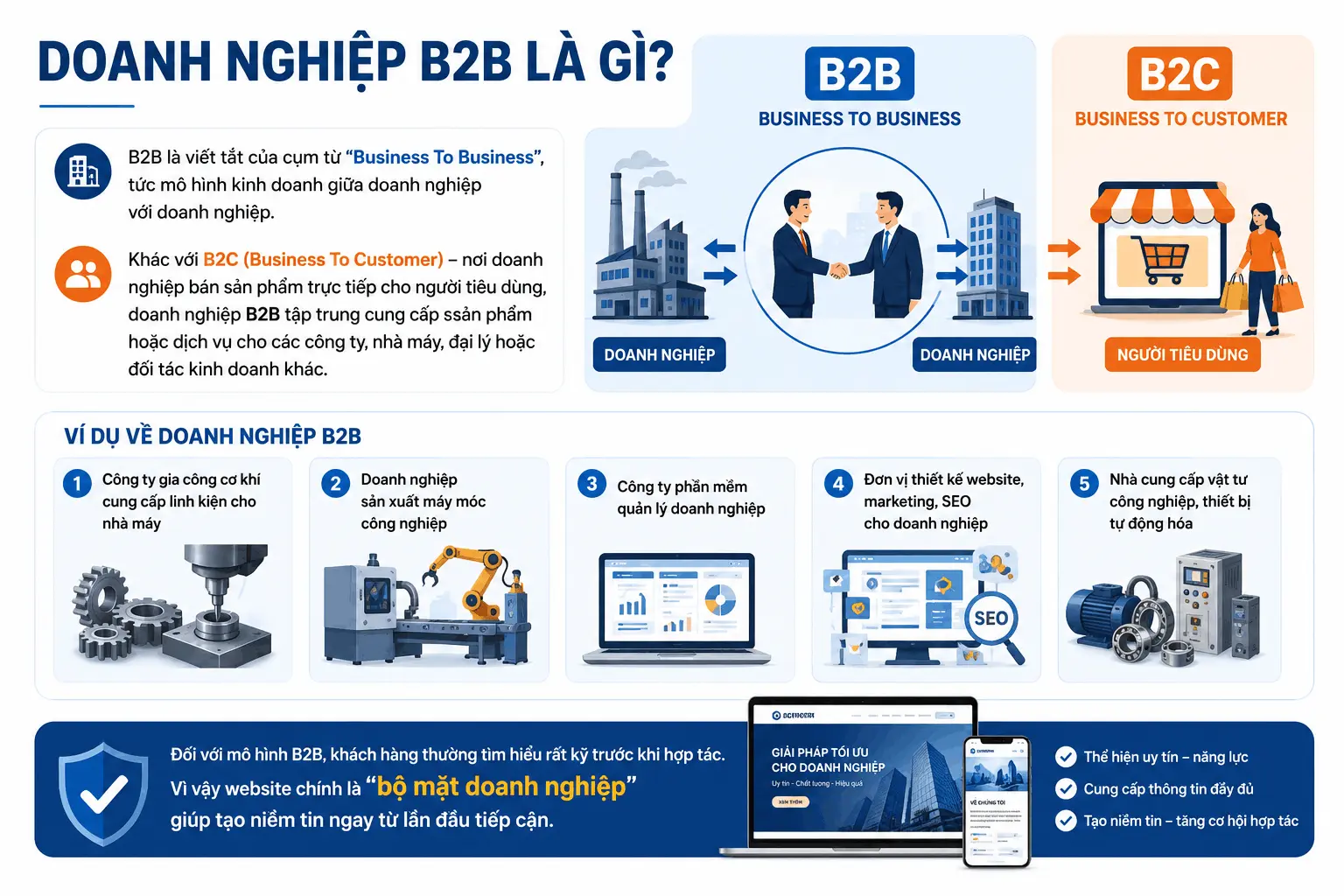 Doanh Nghiệp B2B Là Gì?