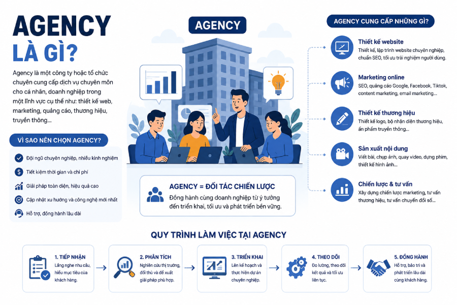 Agency là gì?
