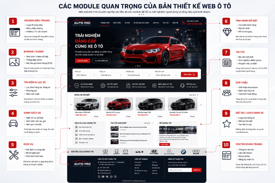 Các module thiết kế web ô tô chuẩn 
