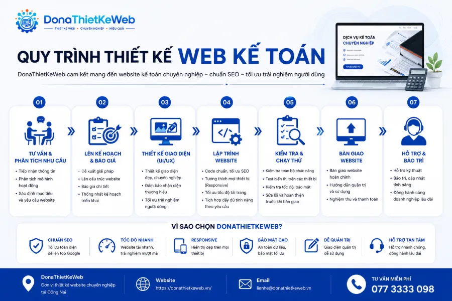 Quy trình thiết kế web kế toán chuyên nghiệp