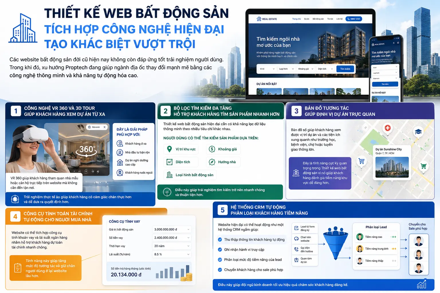 Vai trò của Thiết kế web bất động sản