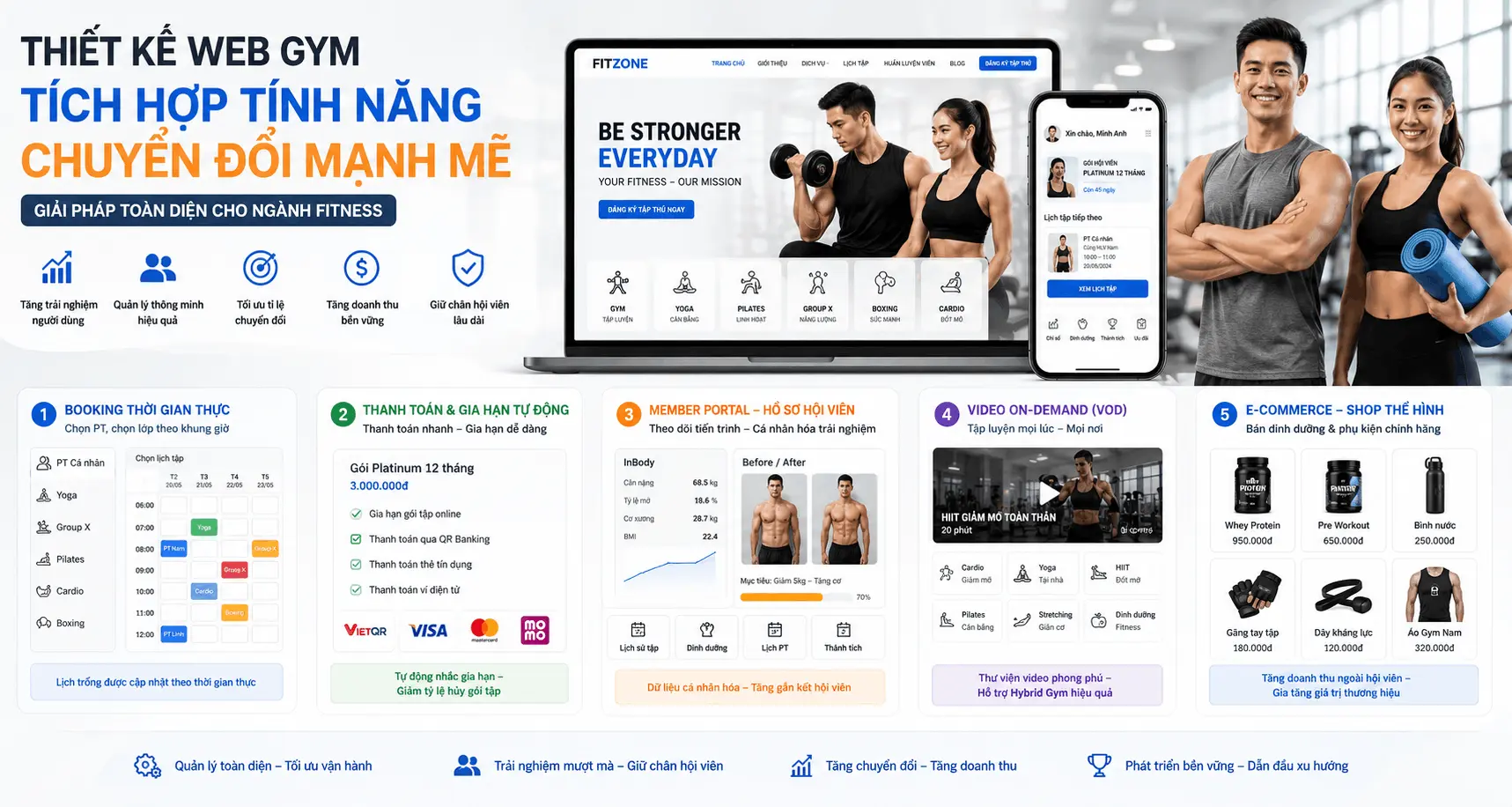 Thiết kế web gym tích hợp tính năng chuyển đổi mạnh mẽ cho ngành Fitness