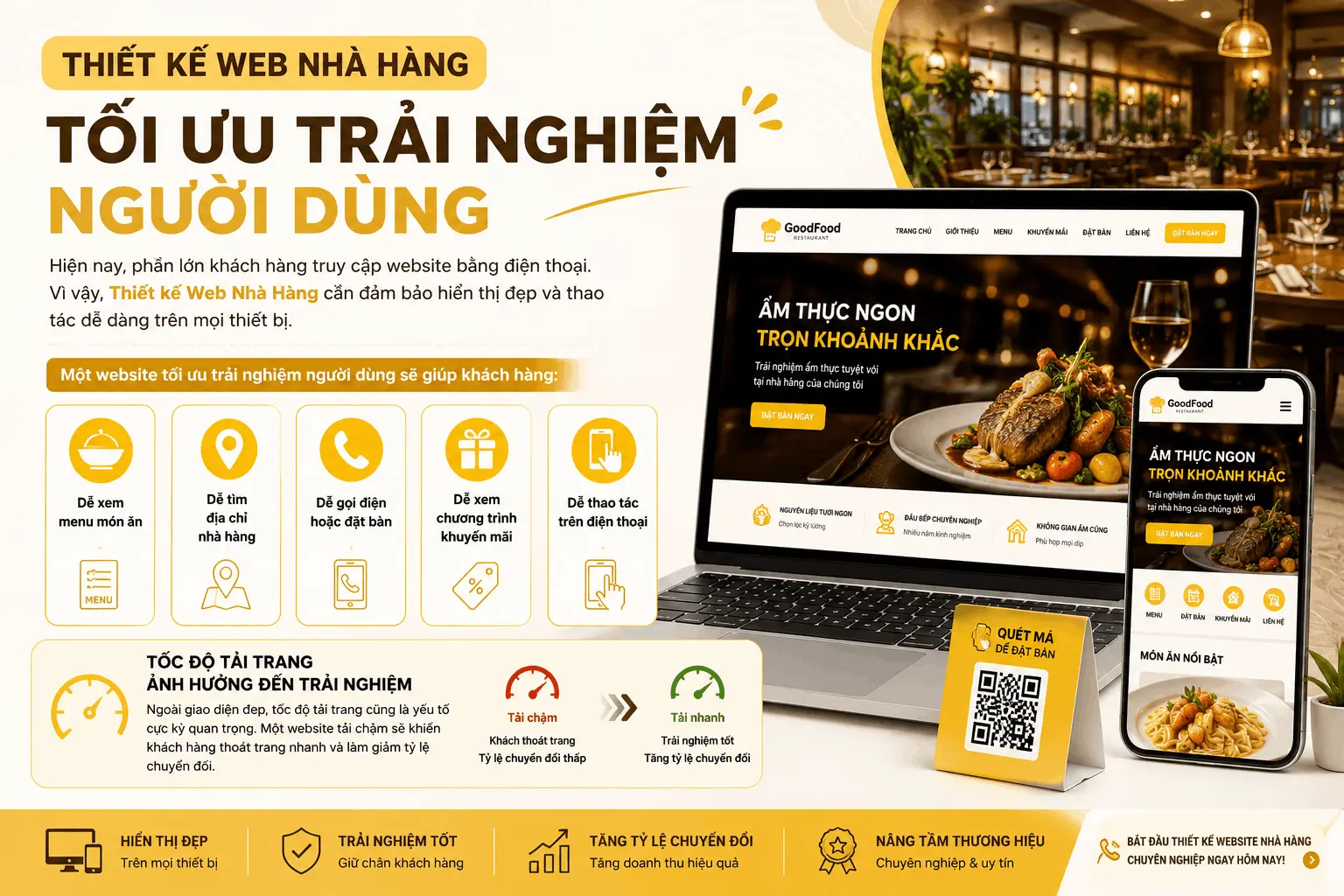 Thiết Kế Web Nhà Hàng Giúp Tăng Doanh Thu Bền Vững
