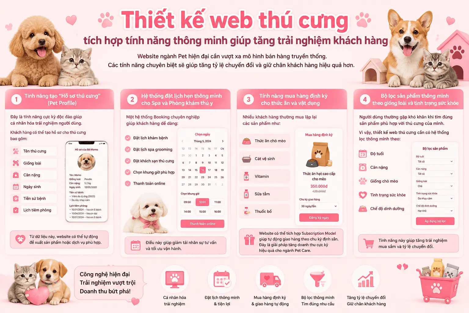 Thiết kế web thú cưng tích hợp tính năng thông minh giúp tăng trải nghiệm khách hàng