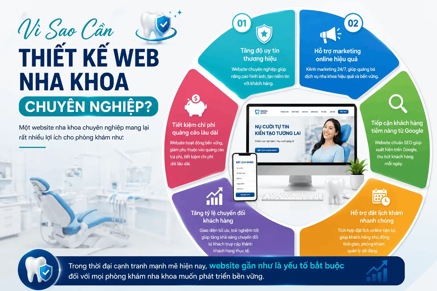 Thiết Kế Web Nha Khoa Tối Ưu Chuyển Đổi Khách Hàng