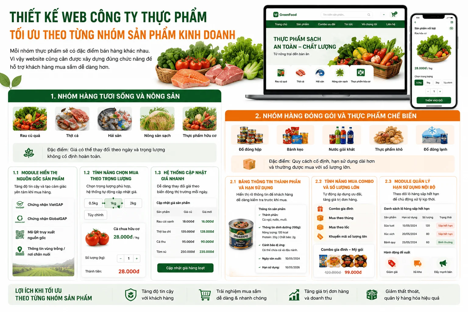 Thiết kế website cho doanh nghiệp chế biến thực phẩm cho nhóm hàng đóng gói và thực phẩm chế biếnThiết kế website cho doanh nghiệp chế biến thực phẩm cho nhóm hàng đóng gói và thực phẩm chế biến