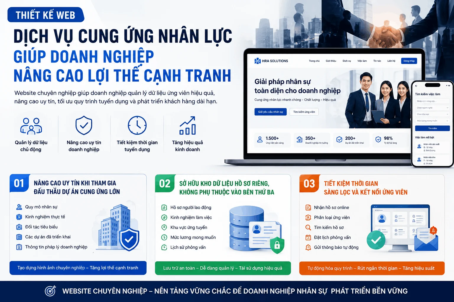Thiết kế website công ty cung ứng nhân lực giúp doanh nghiệp nâng cao lợi thế cạnh tranh