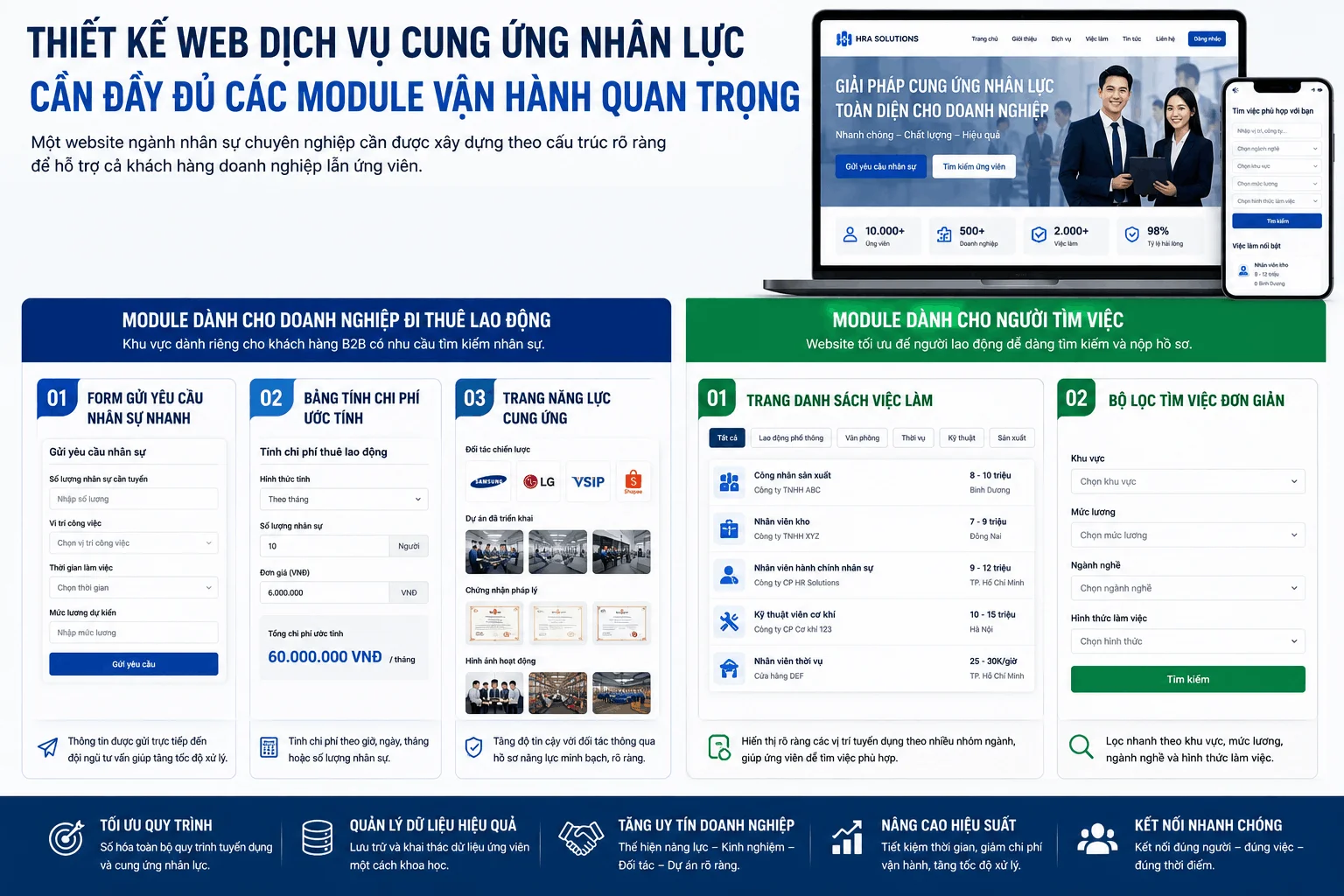 Thiết kế website dịch vụ cung ứng nhân lực cần đầy đủ các module vận hành quan trọng