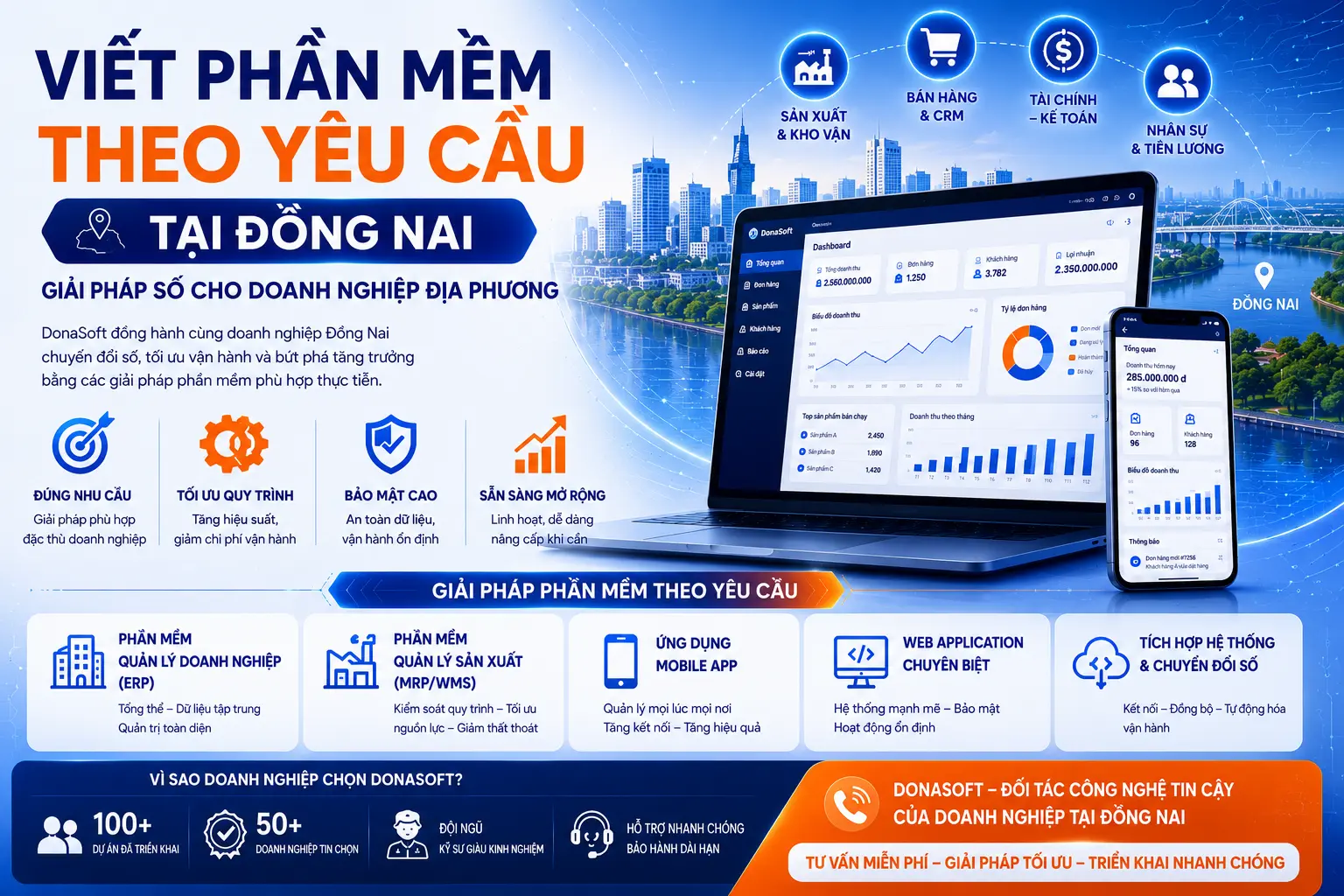 Viết Phần Mềm Theo Yêu Cầu Tại Đồng Nai – Giải Pháp Số Cho Doanh Nghiệp Địa Phương