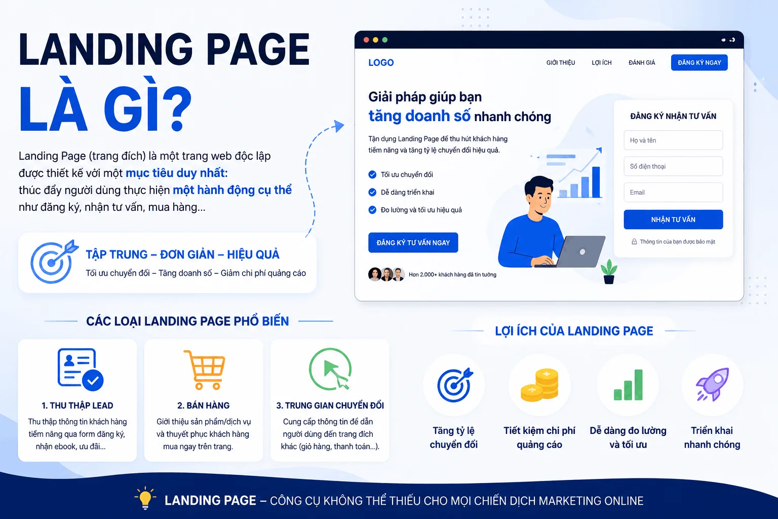 Tổng quan về Landing Page