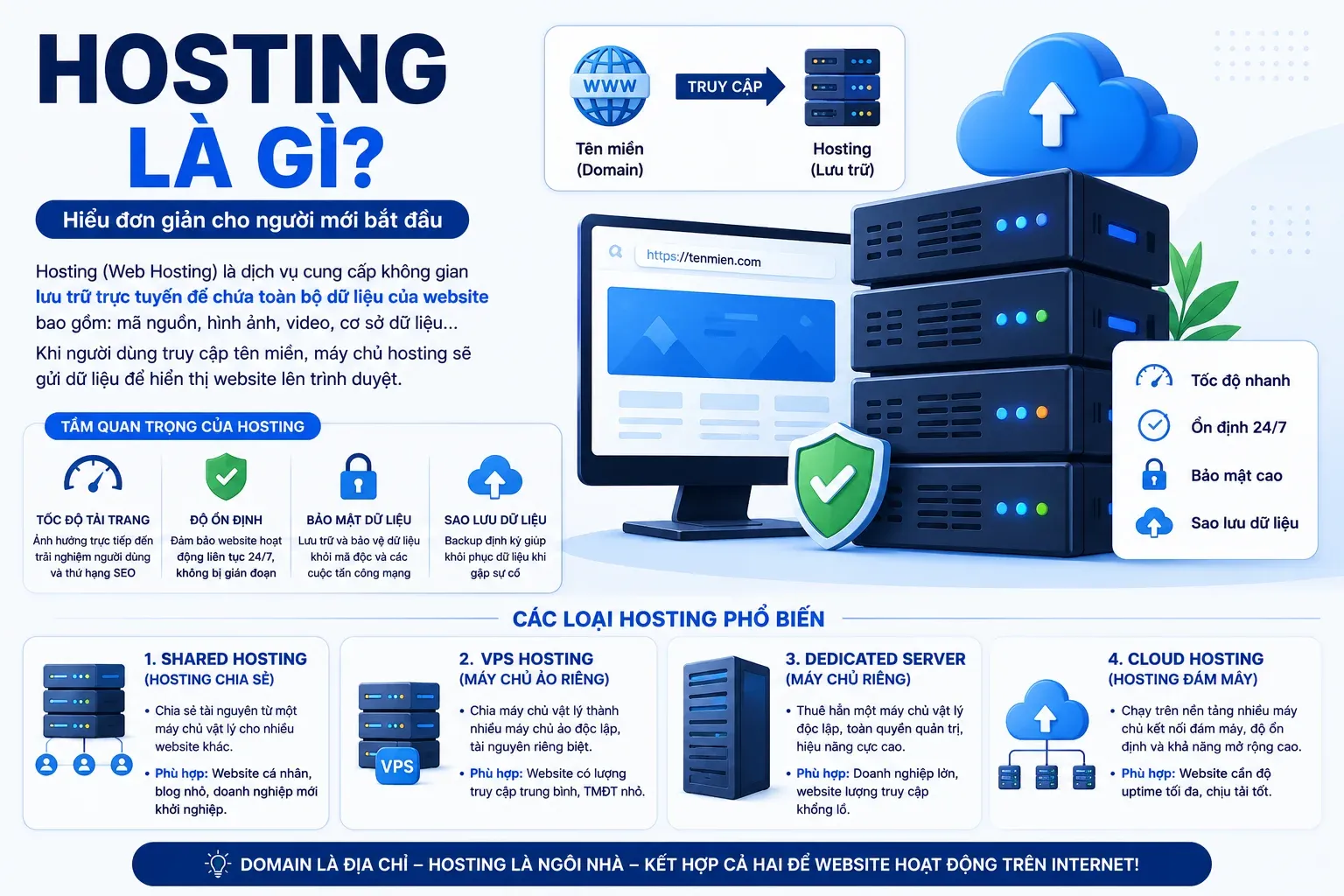 Tổng qua về Hosting